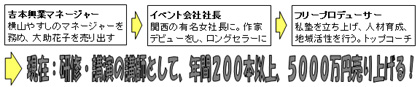 売れ続ける