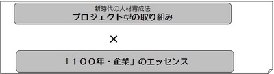 取り組み1.jpgのサムネール画像