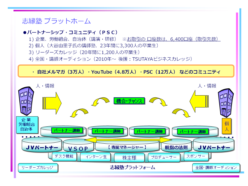 【新】志縁塾_イメージ図.png