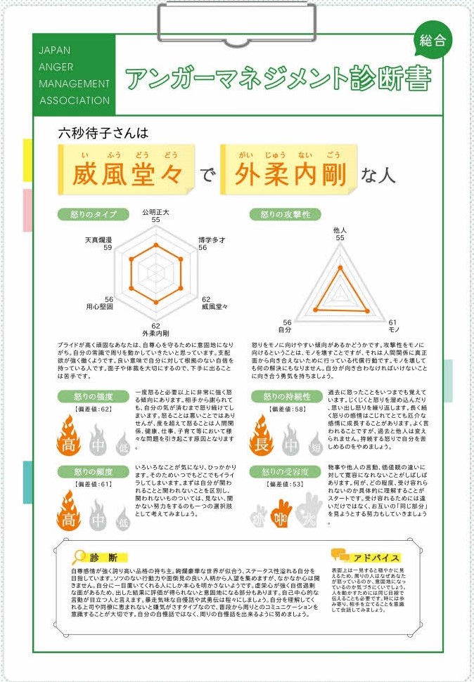 アンガーマネジメント診断書_一例.jpg